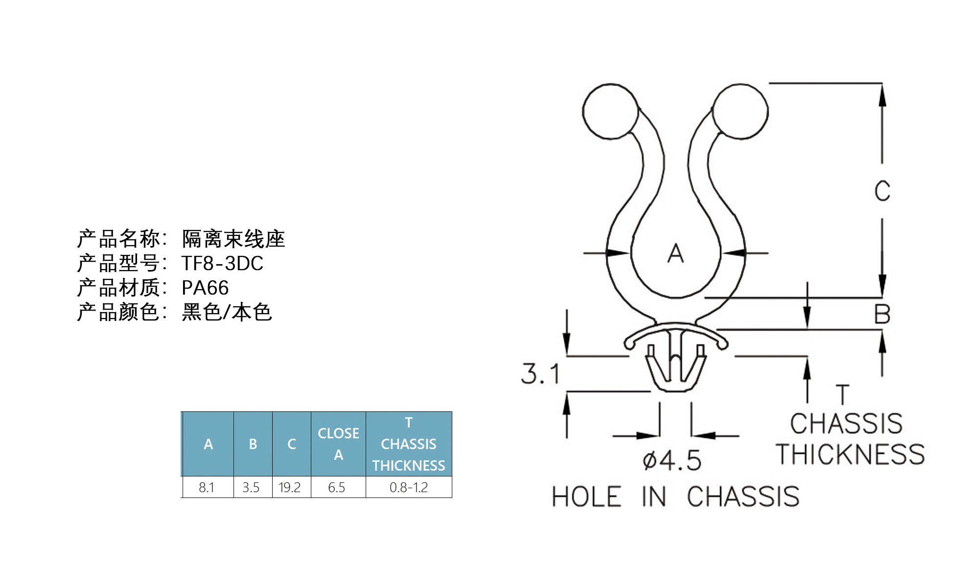 隔离束线座 TF8-3DC